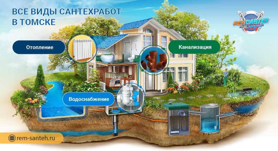 Replacement of water supply pipes.Professional