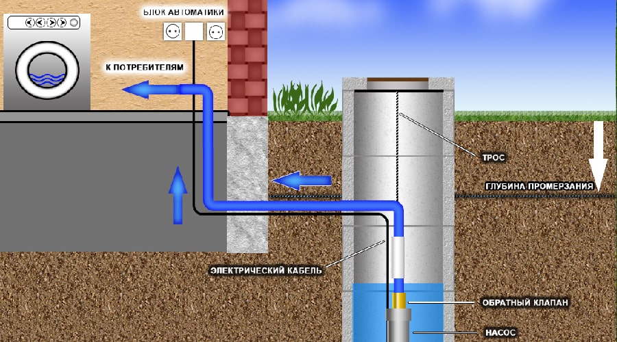 water intake scheme